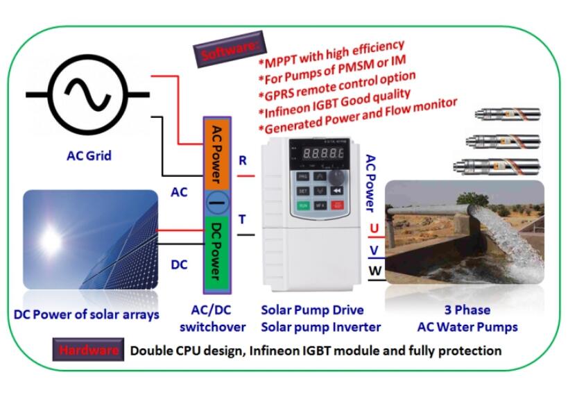 PDF user manual of solar PV inverter for water pump from OPTI SP Revival Series